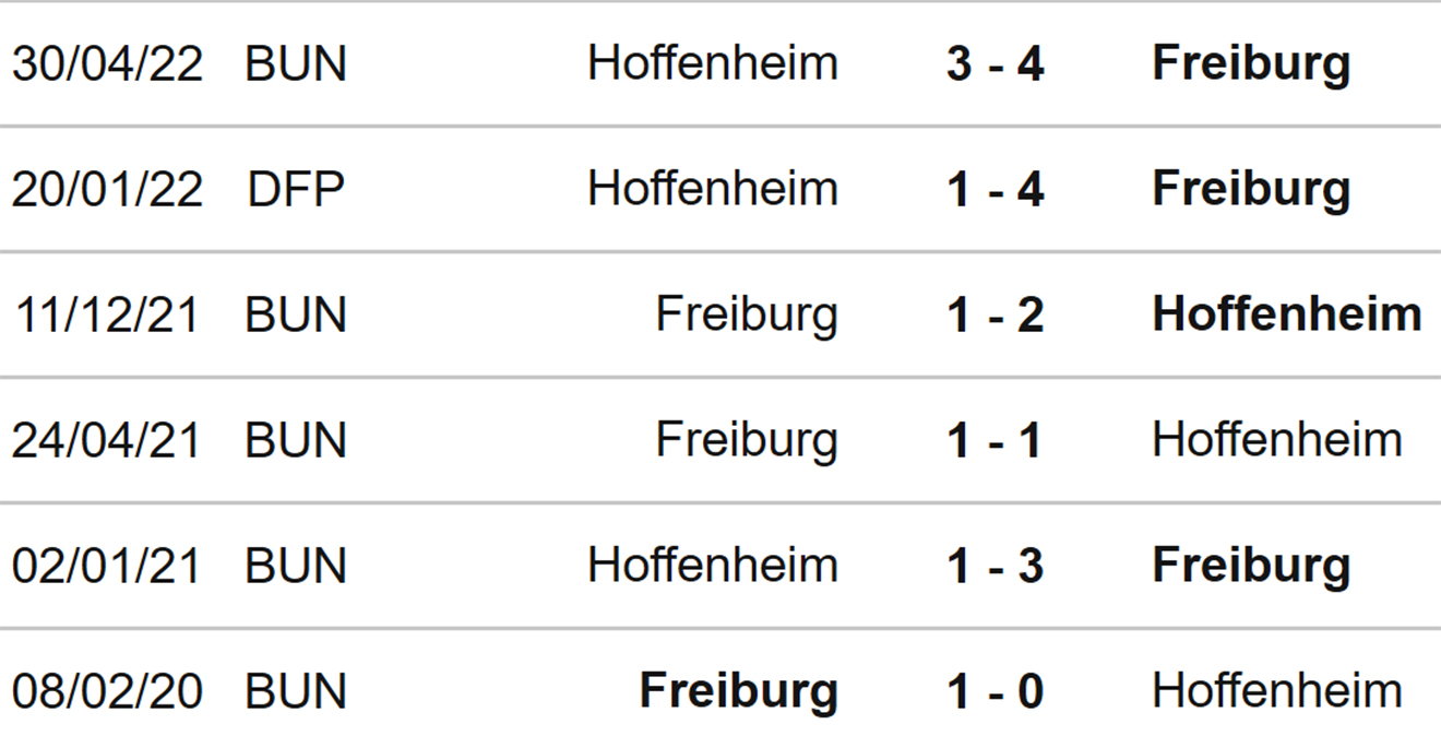 Hoffenheim vs Freiburg, kèo nhà cái, soi kèo Hoffenheim vs Freiburg, nhận định bóng đá, Hoffenheim, Freiburg, keo nha cai, dự đoán bóng đá, bóng đá Đức, Bundesliga