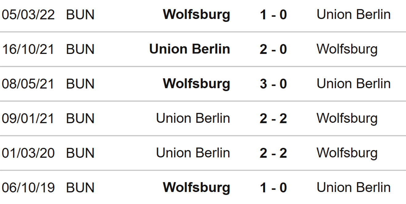 Union Berlin vs Wolfsburg, nhận định kết quả, nhận định bóng đá Union Berlin Wolfsburg, nhận định bóng đá, Union Berlin, Wolfsburg, keo nha cai, dự đoán bóng đá, bóng đá Đức, Bundesliga