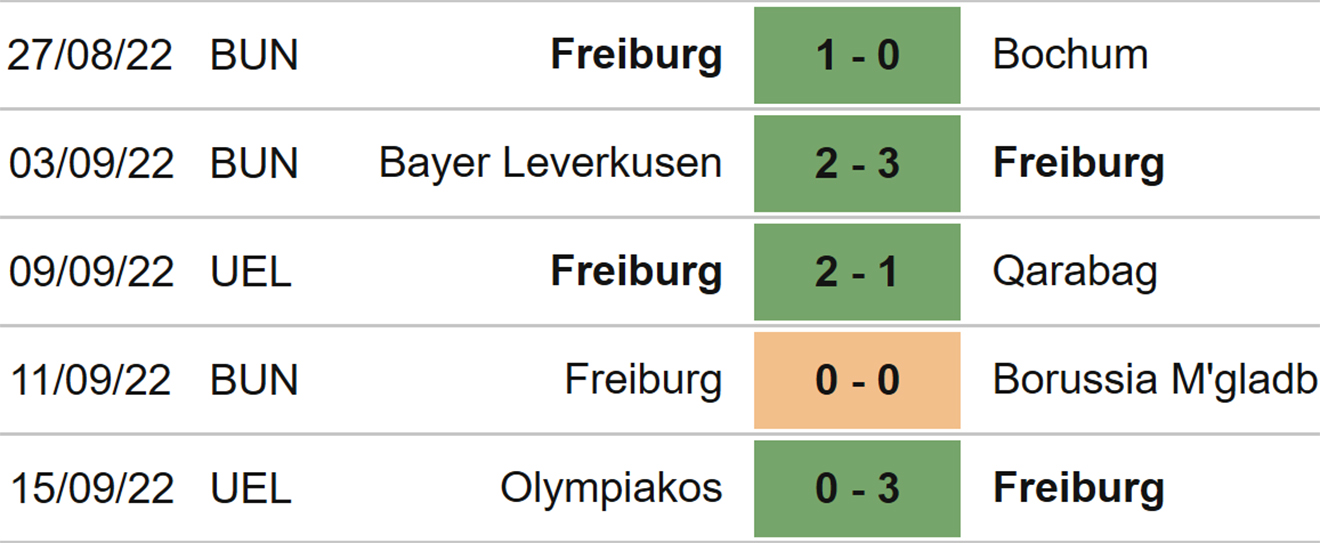 Hoffenheim vs Freiburg, kèo nhà cái, soi kèo Hoffenheim vs Freiburg, nhận định bóng đá, Hoffenheim, Freiburg, keo nha cai, dự đoán bóng đá, bóng đá Đức, Bundesliga