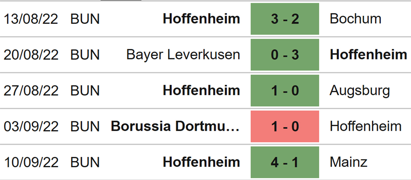 Hoffenheim vs Freiburg, nhận định kết quả, nhận định bóng đá Hoffenheim vs Freiburg, nhận định bóng đá, Hoffenheim, Freiburg, keo nha cai, dự đoán bóng đá, bóng đá Đức, Bundesliga