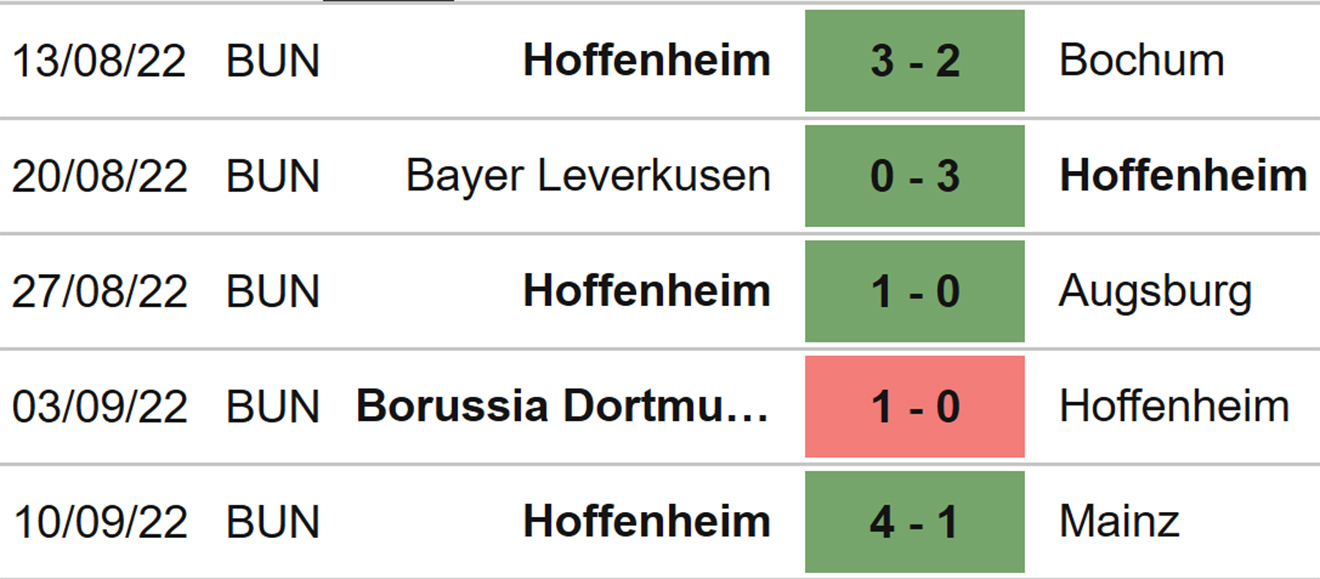 Hoffenheim vs Freiburg, kèo nhà cái, soi kèo Hoffenheim vs Freiburg, nhận định bóng đá, Hoffenheim, Freiburg, keo nha cai, dự đoán bóng đá, bóng đá Đức, Bundesliga