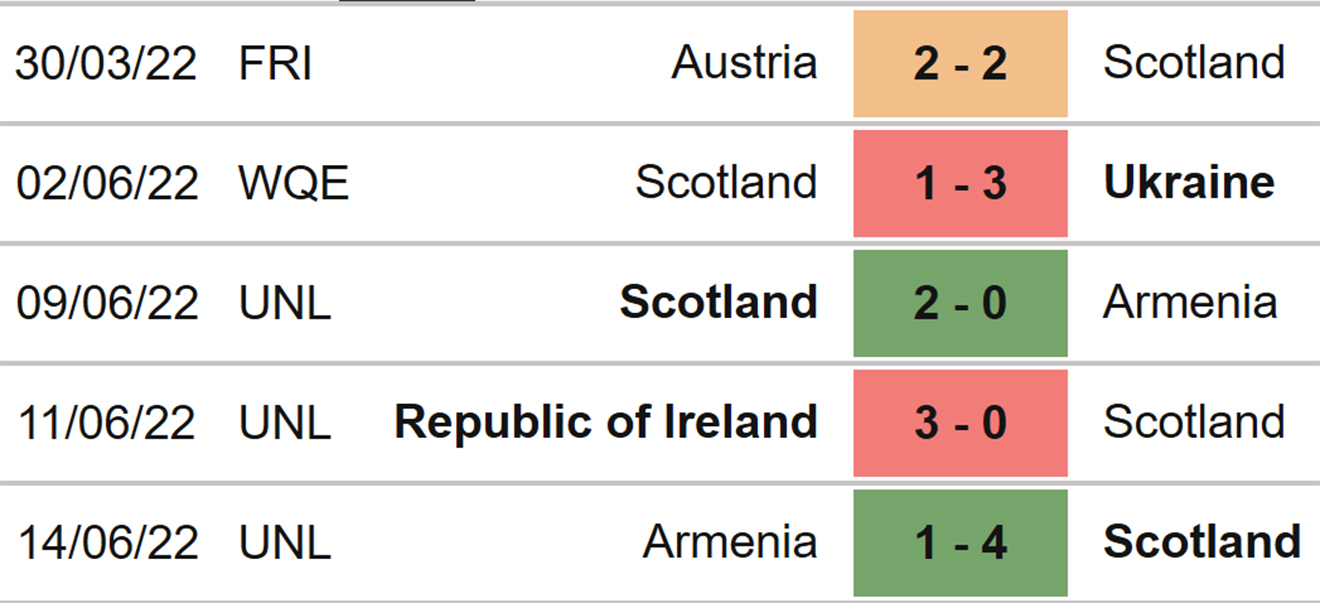 Nhận định bóng đá Scotland vs Ukraine, nhận định kết quả, Scotland vs Ukraine, nhận định bóng đá, Scotland, Ukraine, keo nha cai, dự đoán bóng đá, nhận định bóng đá, kèo bóng đá, Nations League