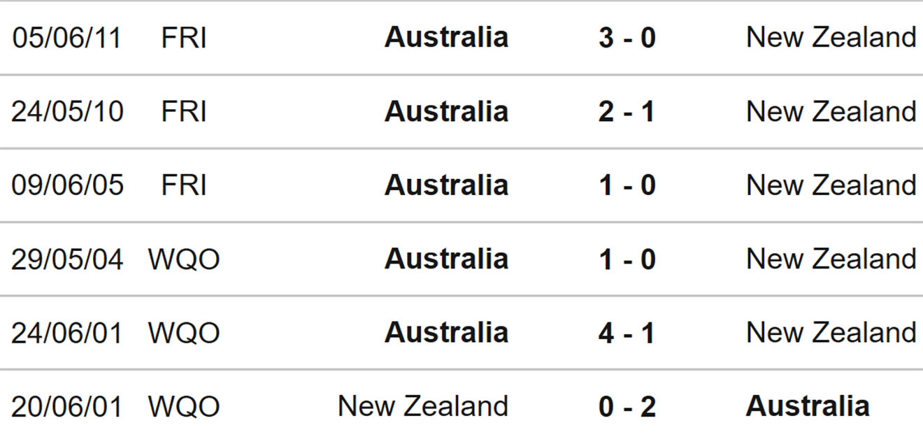 Úc vs New Zealand, nhận định kết quả, nhận định bóng đá Úc vs New Zealand, nhận định bóng đá, Úc, New Zealand, keo nha cai, dự đoán bóng đá, giao hữu quốc tế, kèo giao hữu quốc tế