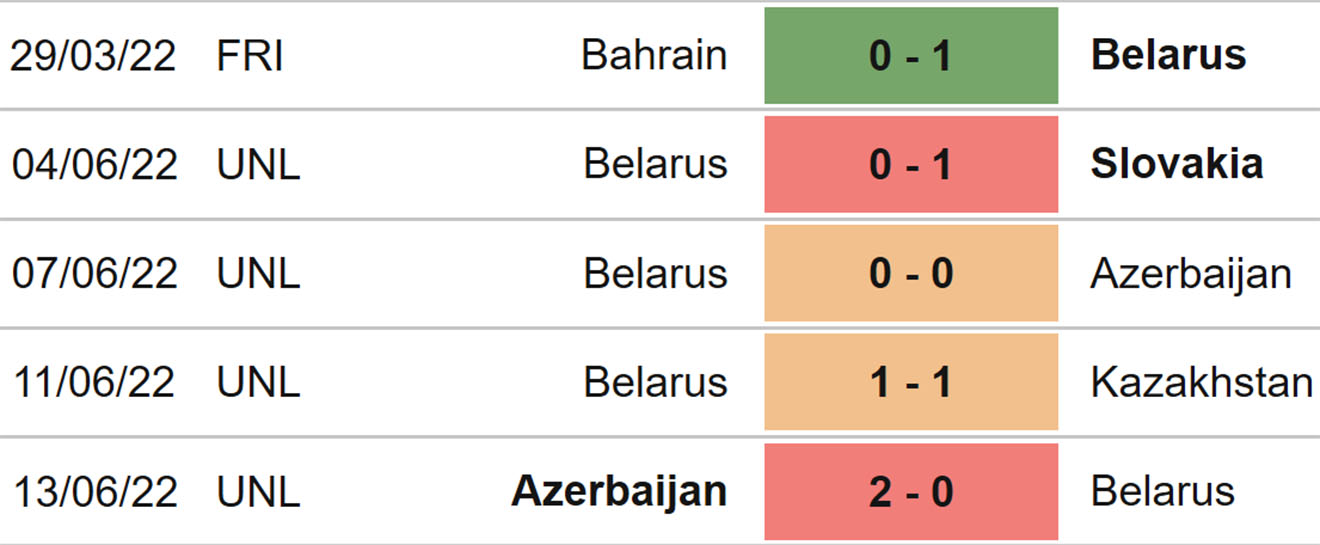 Kazakhstan vs Belarus, nhận định kết quả, nhận định bóng đá Kazakhstan Belarus, nhận định bóng đá, Kazakhstan, Belarus, keo nha cai, dự đoán bóng đá, Nations League, kèo Nations League