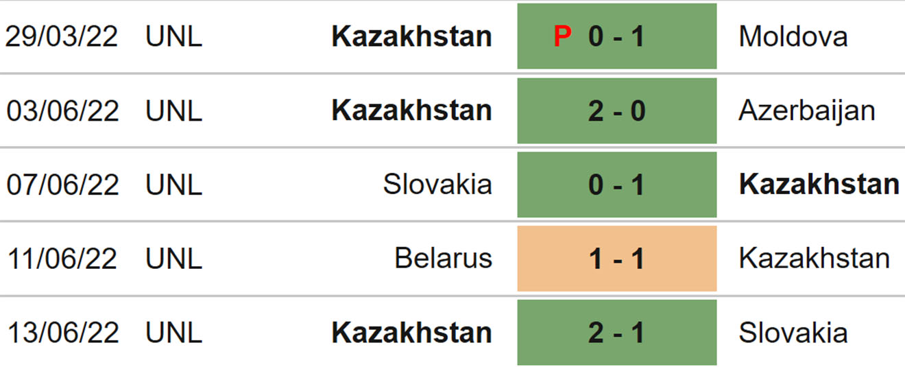 Kazakhstan vs Belarus, nhận định kết quả, nhận định bóng đá Kazakhstan Belarus, nhận định bóng đá, Kazakhstan, Belarus, keo nha cai, dự đoán bóng đá, Nations League, kèo Nations League