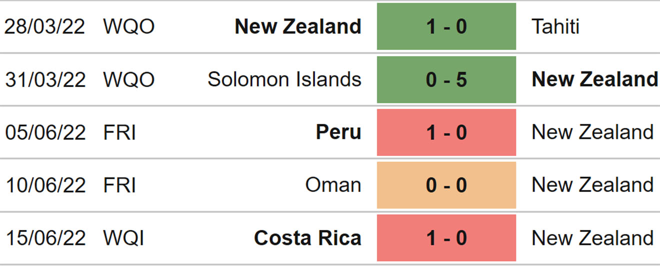 Úc vs New Zealand, nhận định kết quả, nhận định bóng đá Úc vs New Zealand, nhận định bóng đá, Úc, New Zealand, keo nha cai, dự đoán bóng đá, giao hữu quốc tế, kèo giao hữu quốc tế