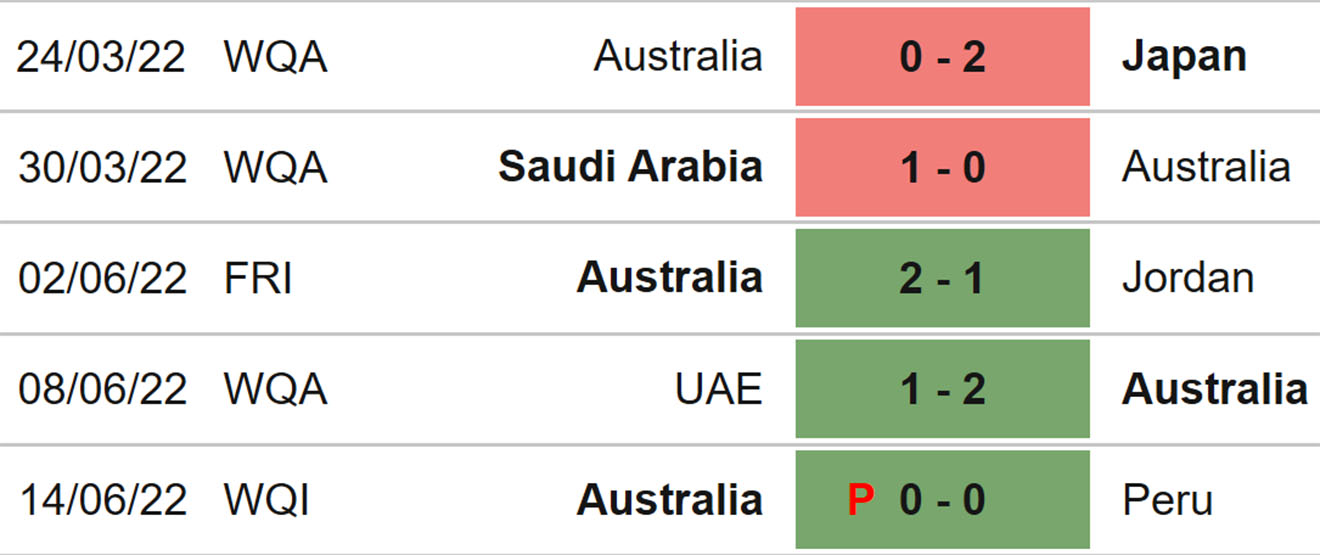 Úc vs New Zealand, nhận định kết quả, nhận định bóng đá Úc vs New Zealand, nhận định bóng đá, Úc, New Zealand, keo nha cai, dự đoán bóng đá, giao hữu quốc tế, kèo giao hữu quốc tế