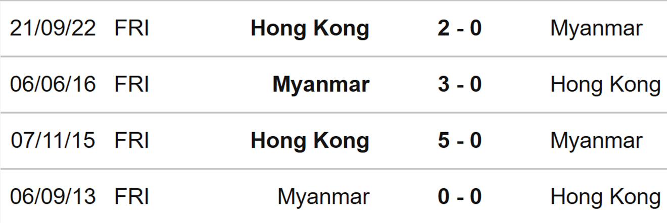 Hong Kong vs Myanmar, kèo nhà cái, soi kèo Hong Kong vs Myanmar, nhận định bóng đá, Hong Kong, Myanmar, keo nha cai, dự đoán bóng đá, kèo bóng đá, kèo giao hữu quốc tế 