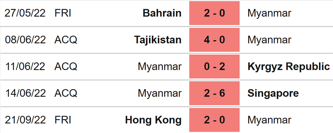 Hong Kong vs Myanmar, kèo nhà cái, soi kèo Hong Kong vs Myanmar, nhận định bóng đá, Hong Kong, Myanmar, keo nha cai, dự đoán bóng đá, kèo bóng đá, kèo giao hữu quốc tế 