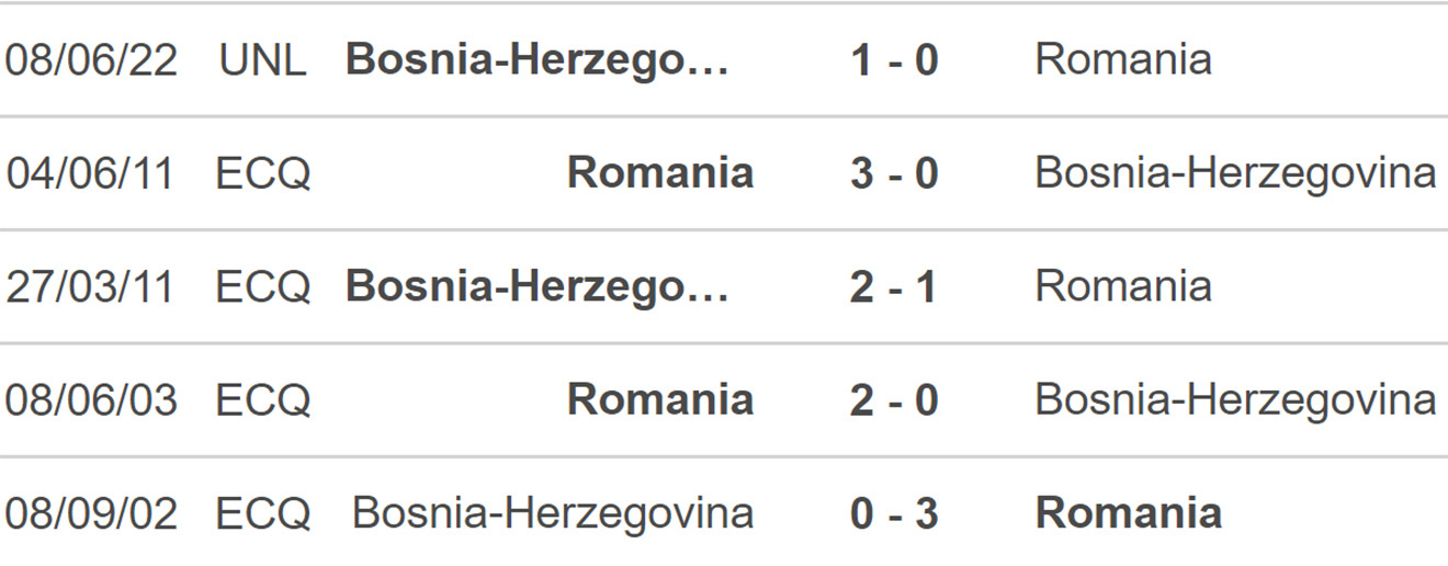 Romania vs Bosnia, kèo nhà cái, soi kèo Romania vs Bosnia, nhận định bóng đá, Romania, Bosnia, keo nha cai, dự đoán bóng đá, Nations League, kèo Nations League