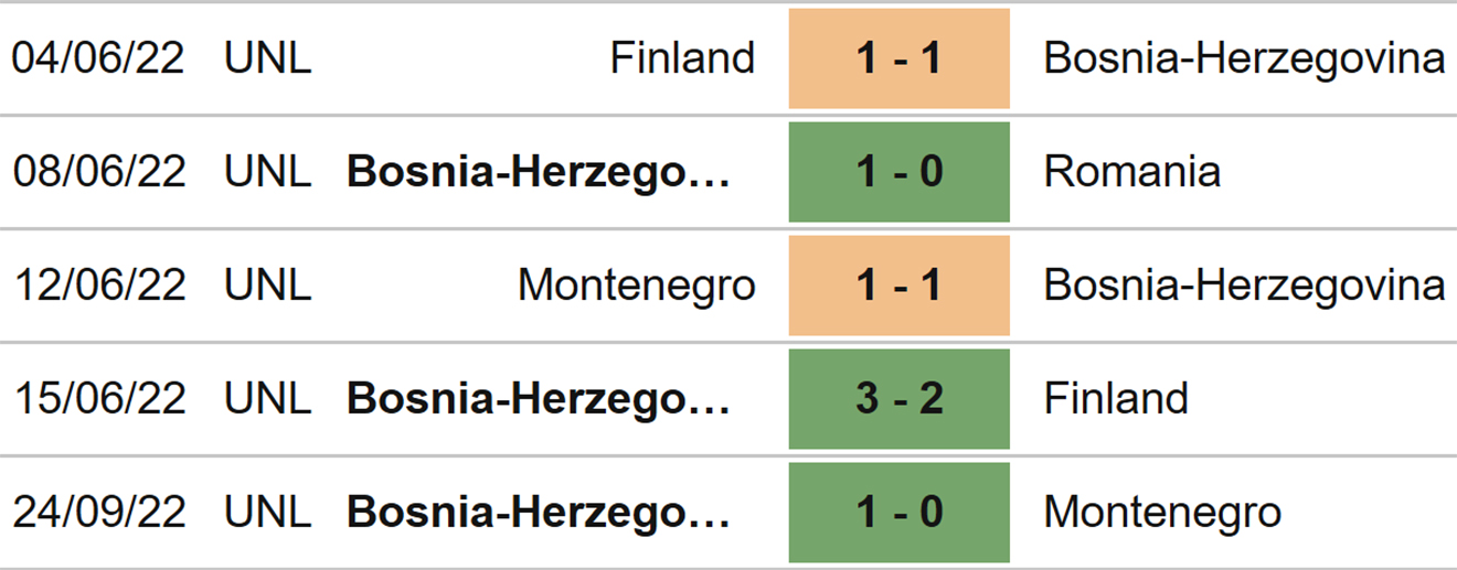 Romania vs Bosnia, kèo nhà cái, soi kèo Romania vs Bosnia, nhận định bóng đá, Romania, Bosnia, keo nha cai, dự đoán bóng đá, Nations League, kèo Nations League