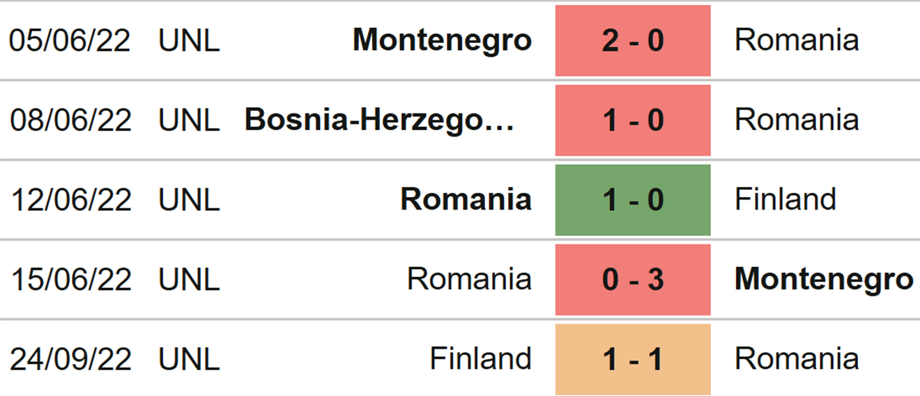 Romania vs Bosnia, kèo nhà cái, soi kèo Romania vs Bosnia, nhận định bóng đá, Romania, Bosnia, keo nha cai, dự đoán bóng đá, Nations League, kèo Nations League