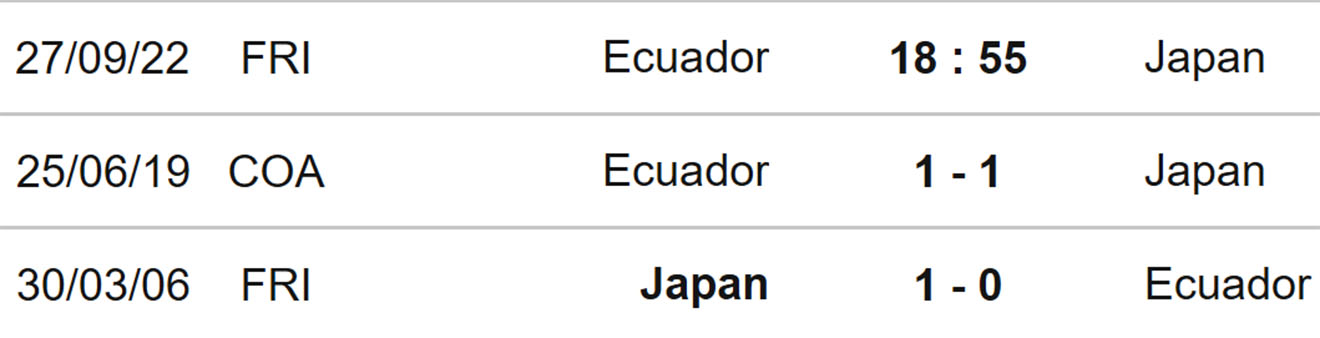 Nhật Bản vs Ecuador, nhận định kết quả, nhận định bóng đá Nhật Bản vs Ecuador, nhận định bóng đá, Nhật Bản, Ecuador, keo nha cai, dự đoán bóng đá, giao hữu quốc tế, nhận định kết quả 