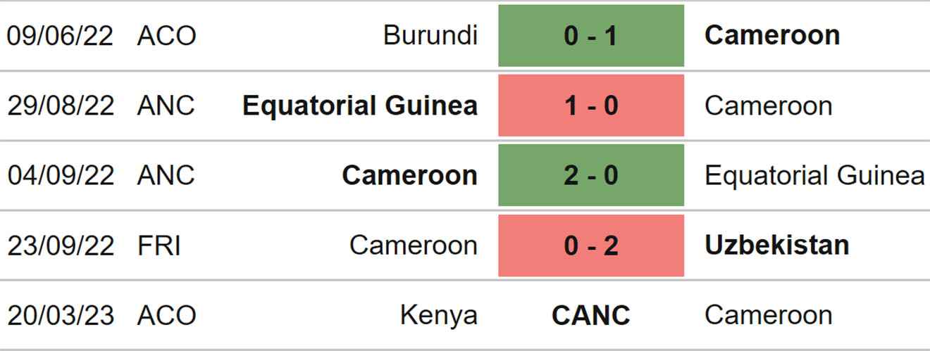 Hàn Quốc vs Cameroon, nhận định kết quả, nhận định bóng đá Hàn Quốc vs Cameroon, nhận định bóng đá, Hàn Quốc, Cameroon, keo nha cai, dự đoán bóng đá, giao hữu quốc tế, nhận định kết quả 