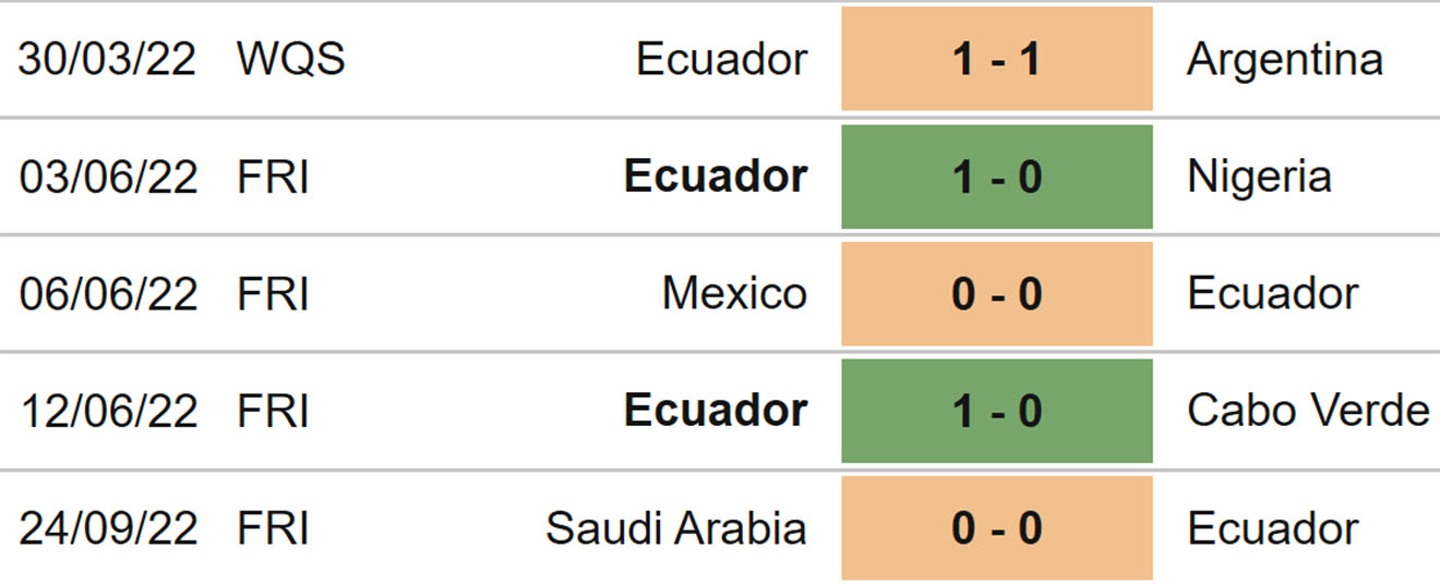 Nhật Bản vs Ecuador, kèo nhà cái, soi kèo Nhật Bản vs Ecuador, nhận định bóng đá, Nhật Bản, Ecuador, keo nha cai, dự đoán bóng đá, giao hữu quốc tế, kèo nhà cái 