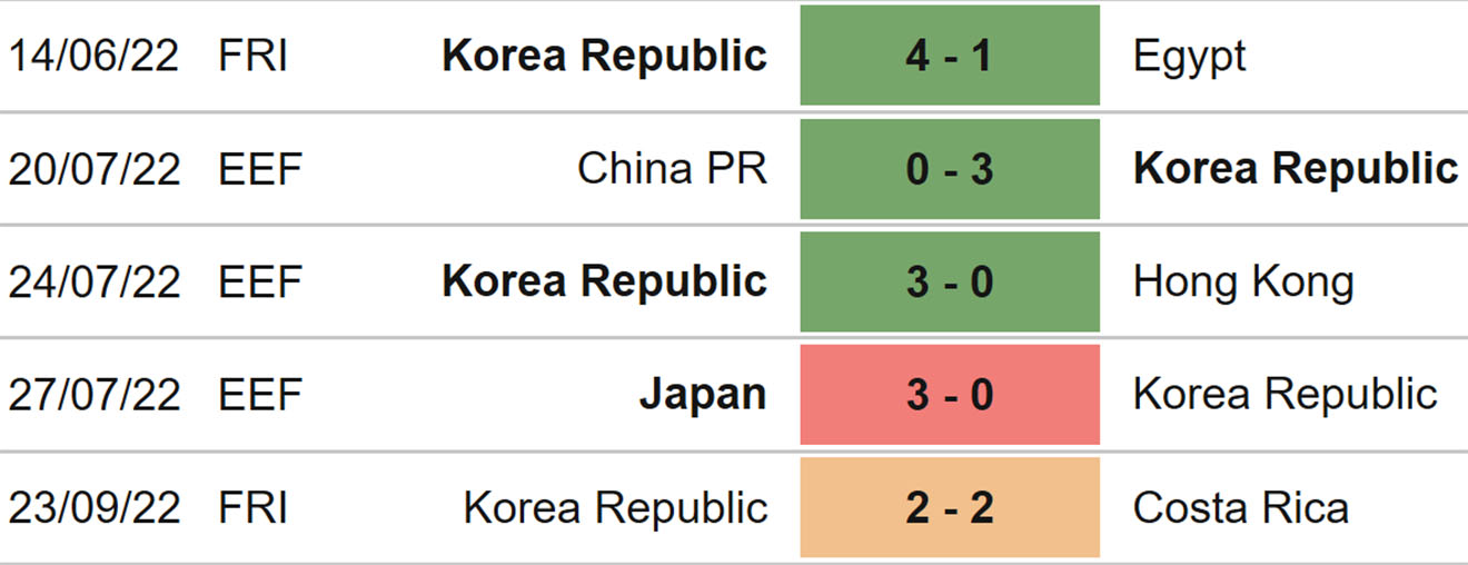 Hàn Quốc vs Cameroon, kèo nhà cái, soi kèo Hàn Quốc vs Cameroon, nhận định bóng đá, Hàn Quốc, Cameroon, keo nha cai, dự đoán bóng đá, giao hữu quốc tế, kèo nhà cái 