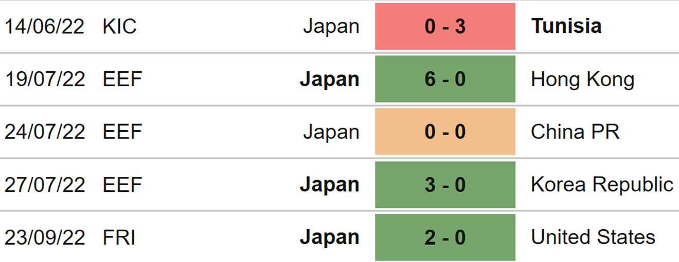 Nhật Bản vs Ecuador, nhận định kết quả, nhận định bóng đá Nhật Bản vs Ecuador, nhận định bóng đá, Nhật Bản, Ecuador, keo nha cai, dự đoán bóng đá, giao hữu quốc tế, nhận định kết quả 