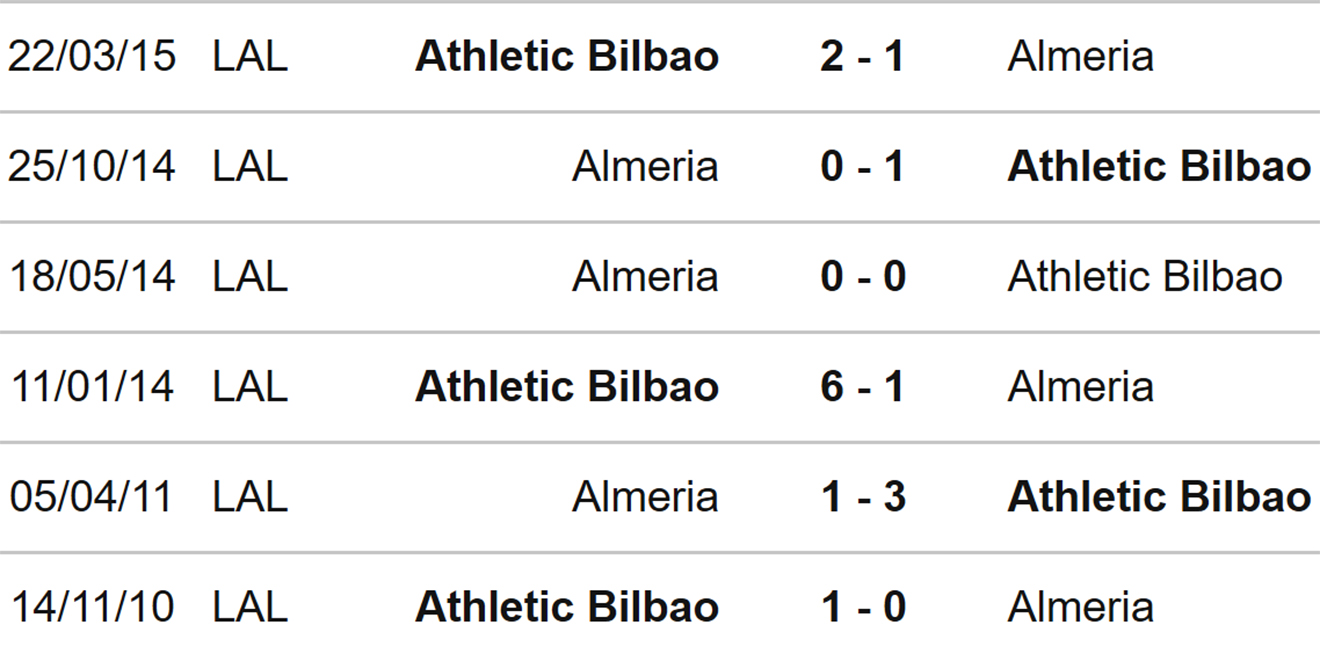 Bilbao vs Almeria, nhận định kết quả, Nhận định bóng đá Bilbao vs Almeria, nhận định bóng đá, Bilbao, Almeria, keo nha cai, dự đoán bóng đá, La Liga, bóng đá Tây Ban Nha, kèo Liga