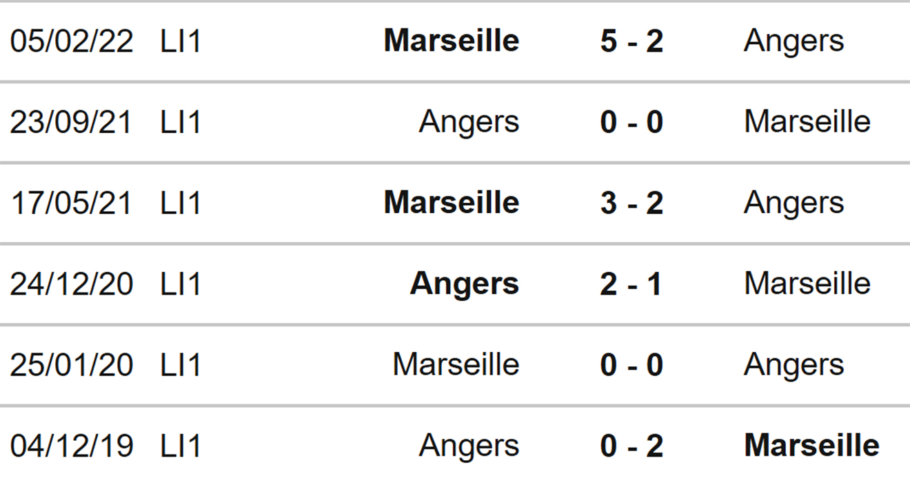 Angers vs Marseille, nhận định kết quả, nhận định bóng đá Angers vs Marseille, nhận định bóng đá, Angers, Marseille, keo nha cai, dự đoán bóng đá, Ligue 1, bóng đá Pháp, kèo Ligue 1