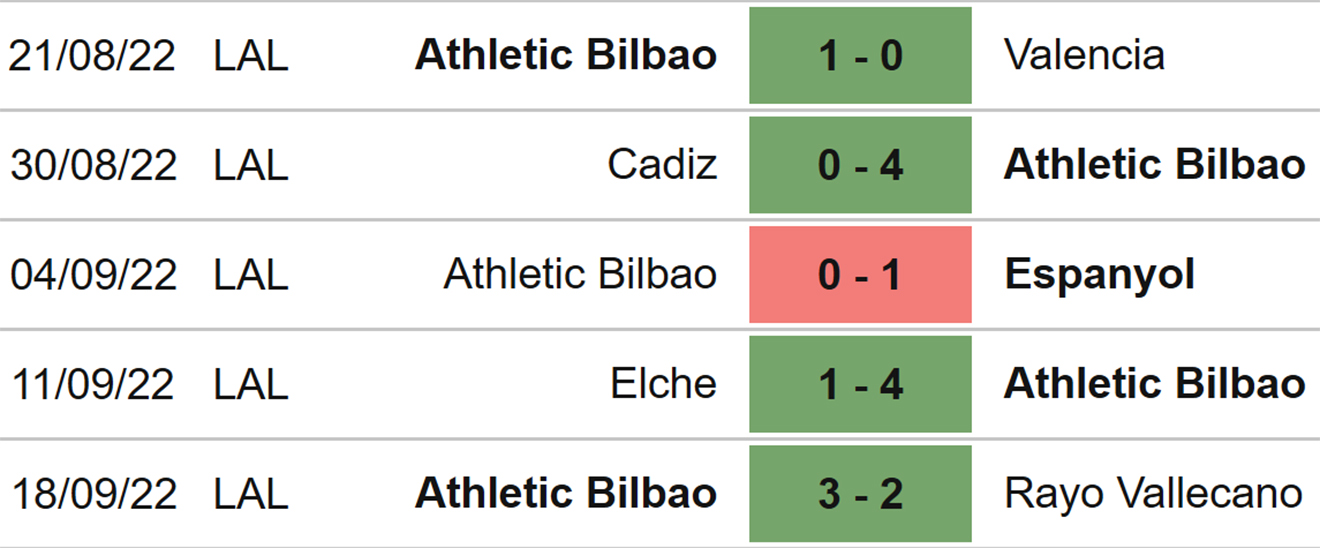 Bilbao vs Almeria, kèo nhà cái, Soi kèo Bilbao vs Almeria, nhận định bóng đá, Bilbao, Almeria, keo nha cai, dự đoán bóng đá, La Liga, bóng đá Tây Ban Nha, kèo Liga
