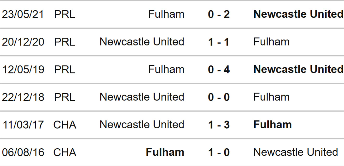 Fulham vs Newcastle, kèo nhà cái, dự đoán Fulham vs Newcastle, nhận định bóng đá, Fulham, Newcastle, keo nha cai, dự đoán bóng đá, Ngoại hạng Anh, bóng đá Anh