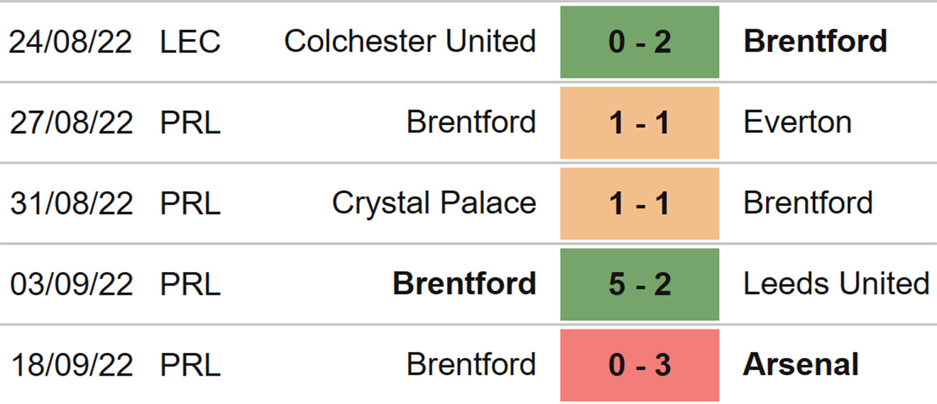 Bournemouth vs Brentford, kèo nhà cái, dự đoán Bournemouth Brentford, nhận định bóng đá, Bournemouth, Brentford, keo nha cai, dự đoán bóng đá, Ngoại hạng Anh, bóng đá Anh