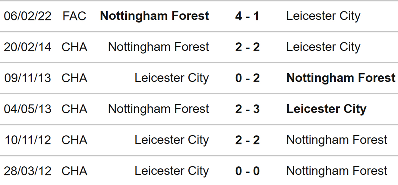 Leicester vs Nottingham, nhận định kết quả, nhận định bóng đá Leicester vs Nottingham, nhận định bóng đá, Leicester, Nottingham, keo nha cai, dự đoán bóng đá, Ngoại hạng Anh, bóng đá Anh