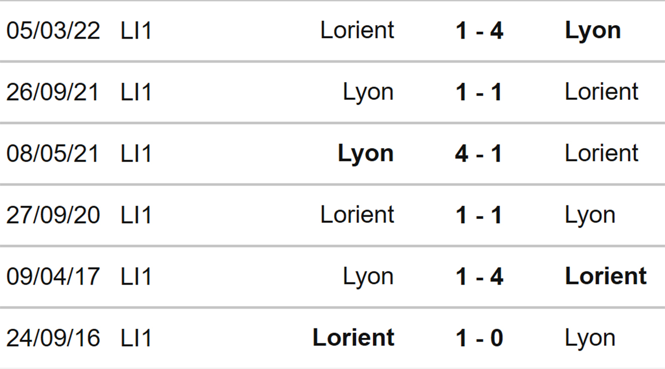 Lorient vs Lyon, kèo nhà cái, soi kèo Lorient vs Lyon, nhận định bóng đá, Lorient, Lyon, keo nha cai, dự đoán bóng đá, Ligue 1, bóng đá Pháp, kèo bóng đá, kèo Ligue 1