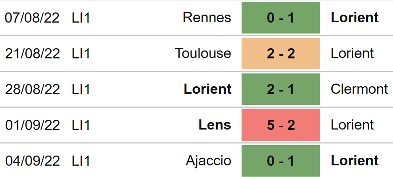 Lorient vs Lyon, kèo nhà cái, soi kèo Lorient vs Lyon, nhận định bóng đá, Lorient, Lyon, keo nha cai, dự đoán bóng đá, Ligue 1, bóng đá Pháp, kèo bóng đá, kèo Ligue 1