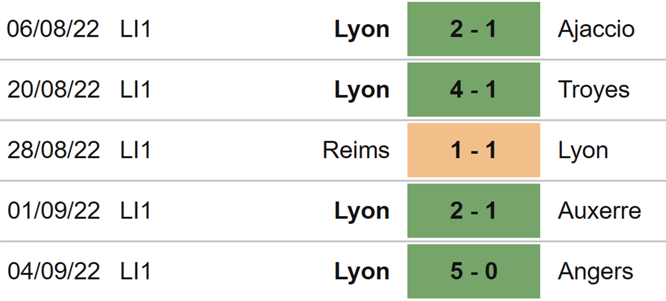 Soi kèo Lorient vs Lyon, kèo nhà cái, Lorient vs Lyon, nhận định bóng đá, Lorient, Lyon, keo nha cai, dự đoán bóng đá, Ligue 1, bóng đá Pháp, kèo bóng đá, kèo Ligue 1