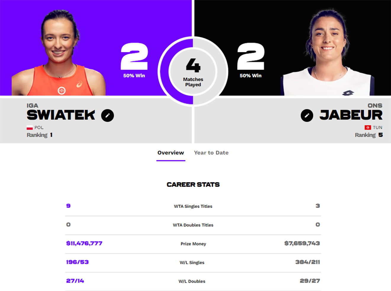 Link xem trực tiếp tennis Swiatek vs Jabeur, Xem trực tiếp Swiatek vs Jabeur, trực tiếp Swiatek vs Jabeur, trực tiếp US Open 2022, chung kết đơn nữ US Open 2022, US Open
