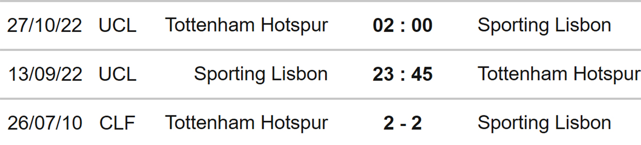 Sporting vs Tottenham, nhận định kết quả, nhận định bóng đá Sporting vs Tottenham, nhận định bóng đá, Sporting, Tottenham, keo nha cai, dự đoán bóng đá, Cúp C1, Champions League, kèo C1