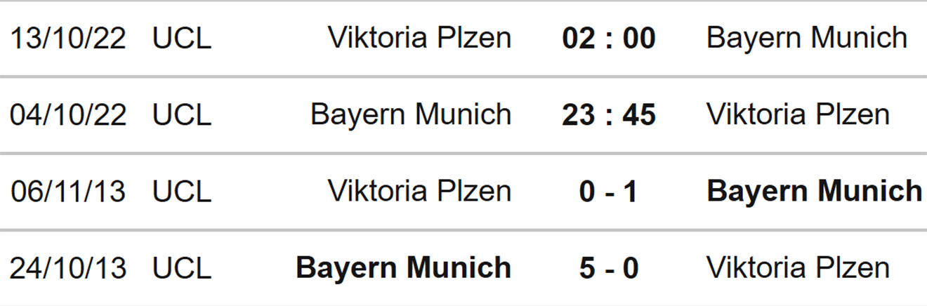 Bayern Munich vs Plzen, nhận định kết quả, nhận định bóng đá Bayern vs Plzen, nhận định bóng đá, Bayern Munich, Plzen, keo nha cai, dự đoán bóng đá, cúp C1, Champions League, kèo C1