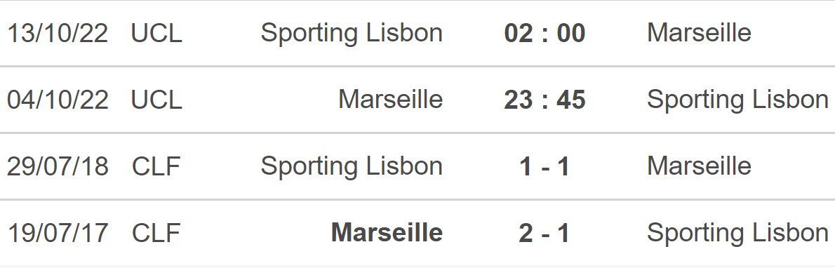 Marseille vs Sporting, kèo nhà cái, dự đoán Marseille vs Sporting, nhận định bóng đá, Marseille, Sporting, keo nha cai, dự đoán bóng đá, cúp C1, Champions League, kèo C1