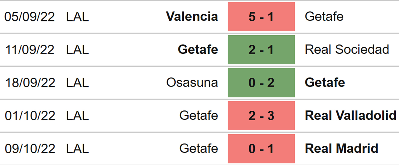 Vallecano vs Getafe, nhận định kết quả, nhận định bóng đá Vallecano vs Getafe, nhận định bóng đá, Vallecano, Getafe, keo nha cai, dự đoán bóng đá, La Liga, bóng đá Tây Ban Nha