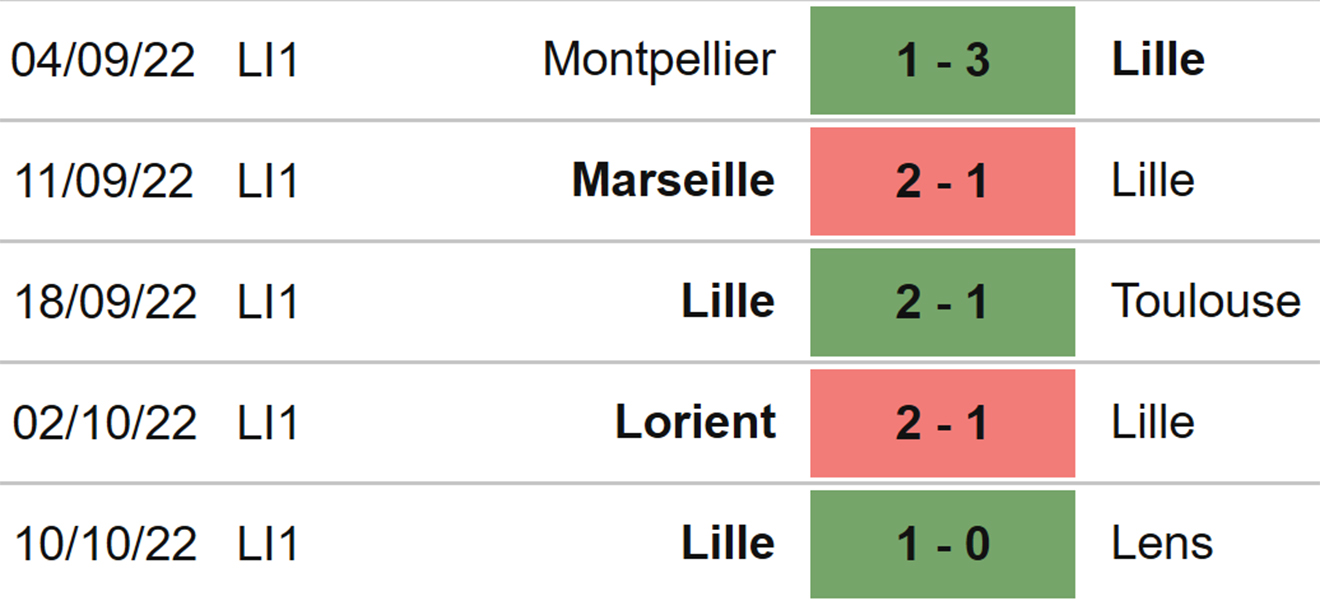 Strasbourg vs Lille, nhận định kết quả, nhận định bóng đá Strasbourg vs Lille, nhận định bóng đá, Strasbourg, Lille, keo nha cai, dự đoán bóng đá, Ligue 1, bóng đá Pháp