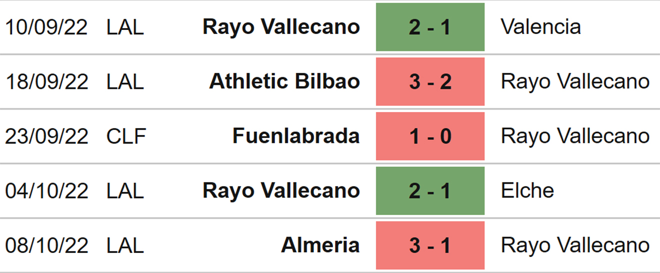 Vallecano vs Getafe, nhận định kết quả, nhận định bóng đá Vallecano vs Getafe, nhận định bóng đá, Vallecano, Getafe, keo nha cai, dự đoán bóng đá, La Liga, bóng đá Tây Ban Nha