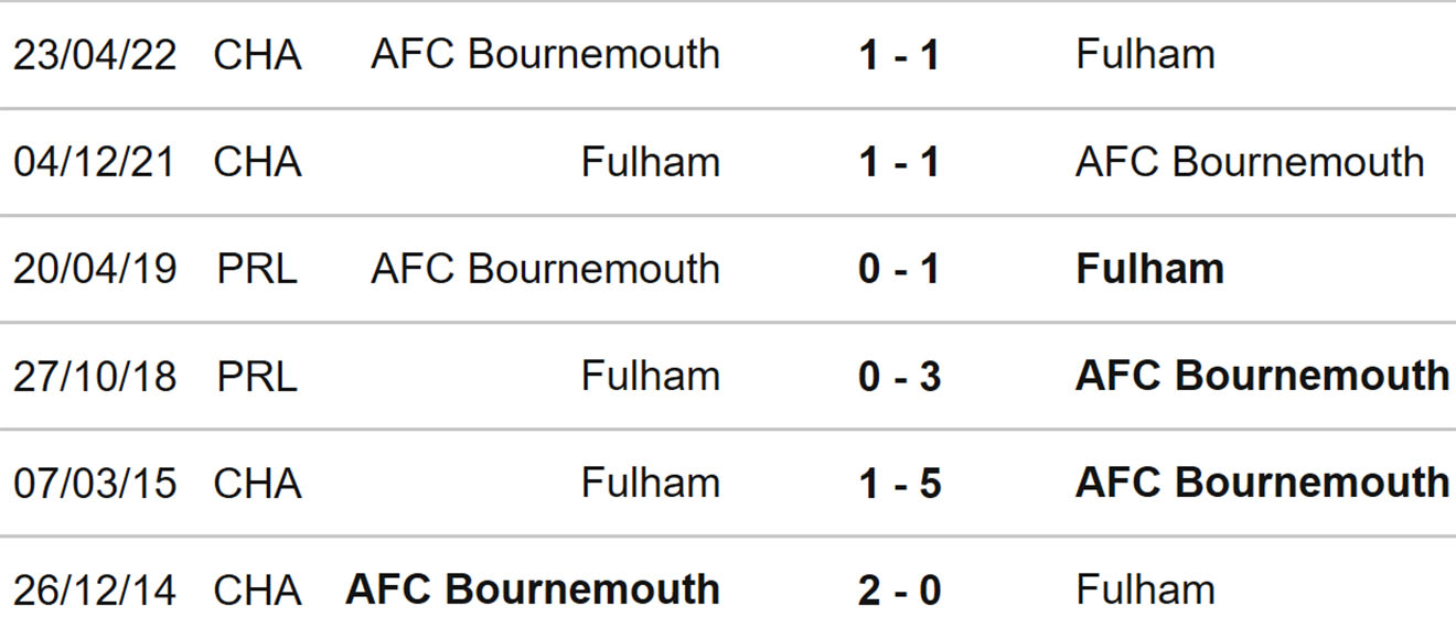 Fulham vs Bournemouth, nhận định kết quả, nhận định bóng đá Fulham vs Bournemouth, nhận định bóng đá, Fulham, Bournemouth, keo nha cai, dự đoán bóng đá, Ngoại hạng Anh, bóng đá Anh