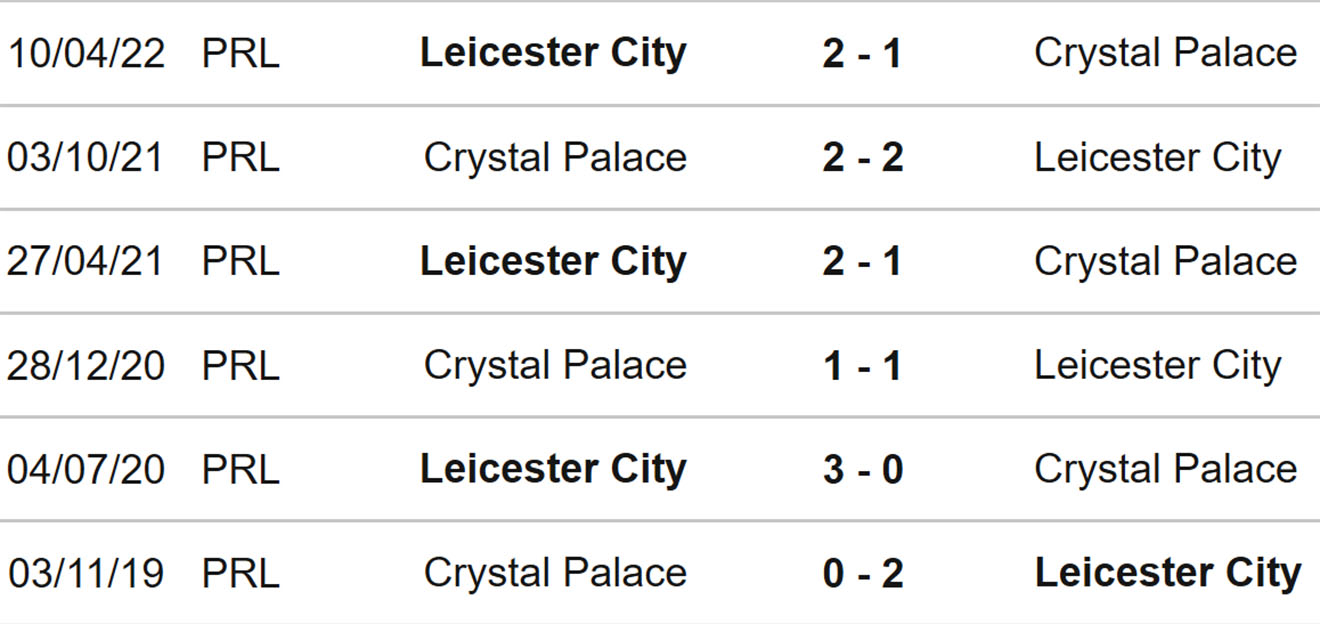 Leicester vs Crystal Palace, nhận định kết quả, nhận định bóng đá Leicester vs Crystal Palace, nhận định bóng đá, Leicester, Crystal Palace, keo nha cai, dự đoán bóng đá, Ngoại hạng Anh