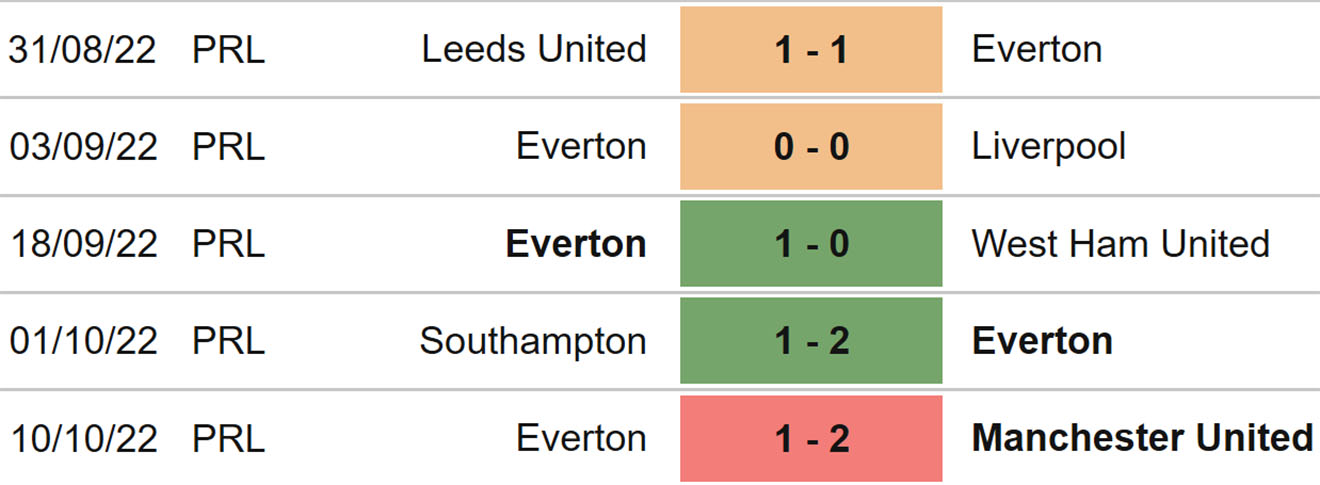 Tottenham vs Everton, kèo nhà cái, soi kèo Tottenham vs Everton, nhận định bóng đá, Tottenham, Everton, keo nha cai, dự đoán bóng đá, Ngoại hạng Anh, bóng đá Anh