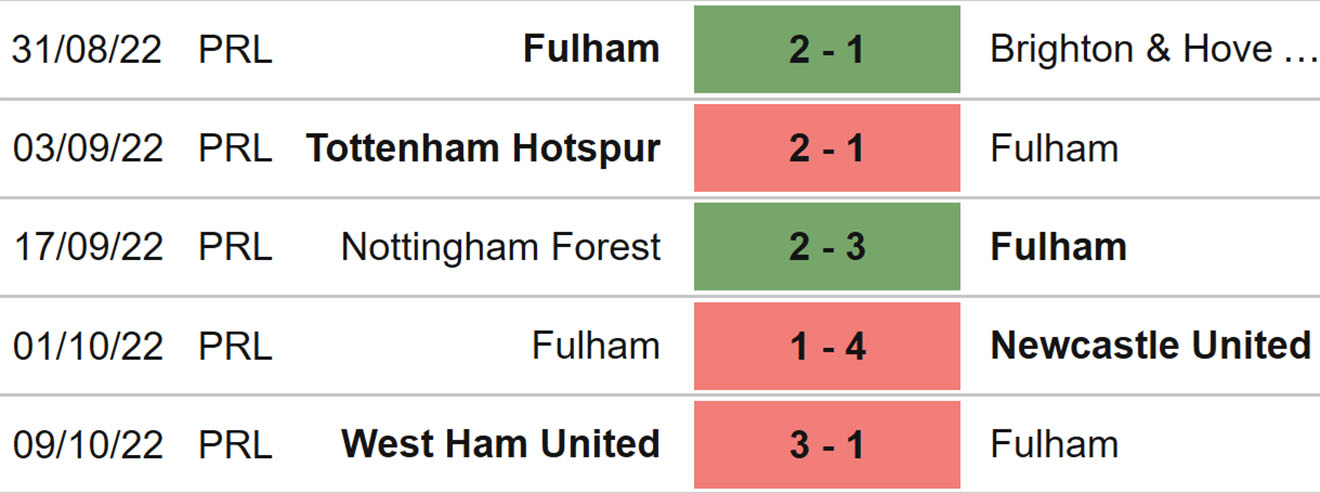 Fulham vs Bournemouth, nhận định kết quả, nhận định bóng đá Fulham vs Bournemouth, nhận định bóng đá, Fulham, Bournemouth, keo nha cai, dự đoán bóng đá, Ngoại hạng Anh, bóng đá Anh