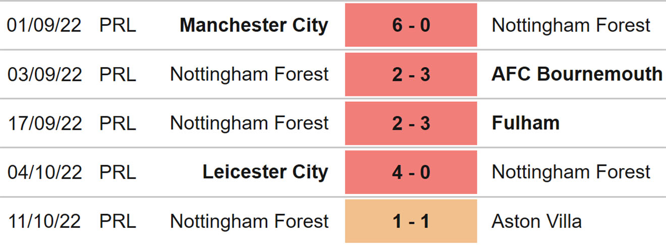 Wolves vs Nottingham, nhận định kết quả, nhận định bóng đá Wolves vs Nottingham, nhận định bóng đá, Wolves, Nottingham Forest, keo nha cai, dự đoán bóng đá, Ngoại hạng Anh, bóng đá Anh