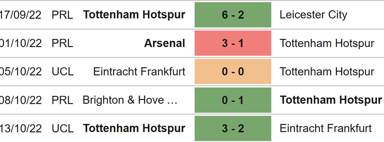 Tottenham vs Everton, nhận định kết quả, nhận định bóng đá Tottenham vs Everton, nhận định bóng đá, Tottenham, Everton, keo nha cai, dự đoán bóng đá, Ngoại hạng Anh, bóng đá Anh