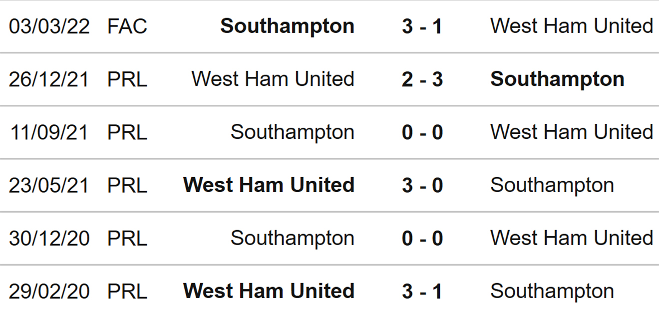 Southampton vs West Ham, kèo nhà cái, dự đoán Southampton vs West Ham, nhận định bóng đá, Southampton, West Ham, keo nha cai, dự đoán bóng đá, Ngoại hạng Anh, bóng đá Anh