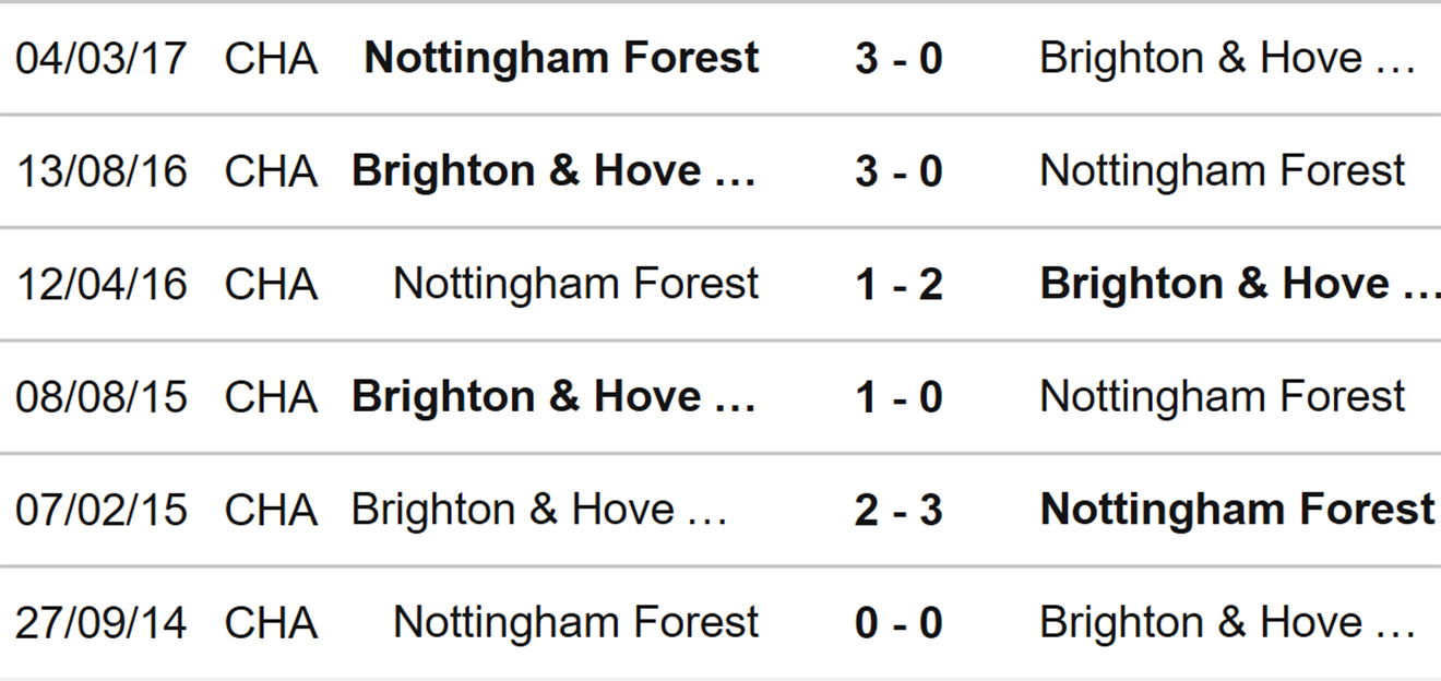 Nhận định bóng đá Brighton vs Nottingham, nhận định kết quả, Brighton vs Nottingham, nhận định bóng đá, Brighton, Nottingham, keo nha cai, dự đoán bóng đá, Ngoại hạng Anh, bóng đá Anh
