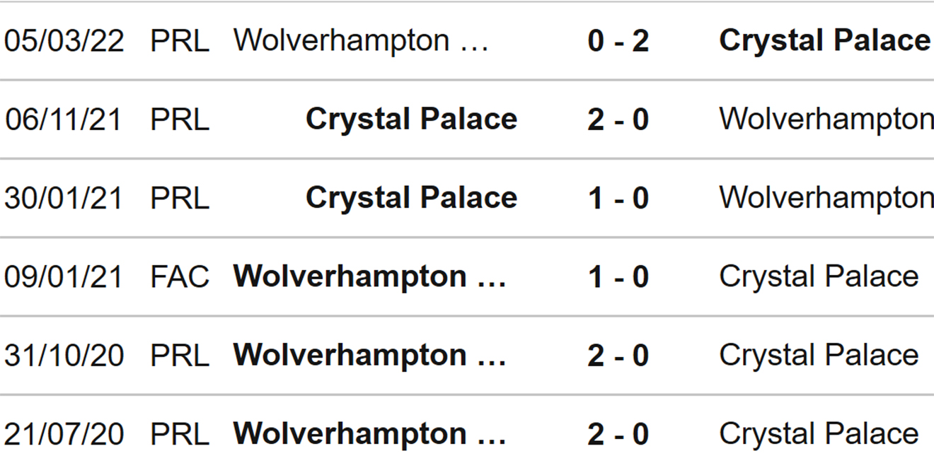 Crystal Palace vs Wolves, nhận định kết quả, nhận định bóng đá Crystal Palace vs Wolves, nhận định bóng đá, Crystal Palace vs Wolves, keo nha cai, dự đoán bóng đá, Ngoại hạng Anh