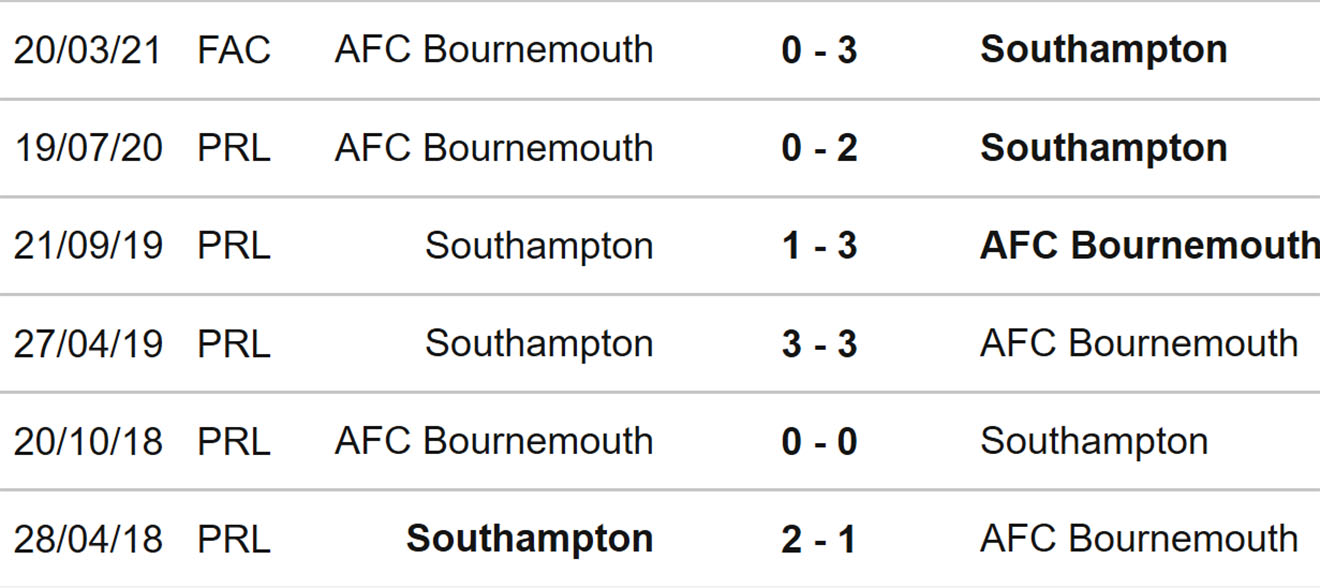 Bournemouth vs Southampton, nhận định kết quả, nhận định bóng đá Bournemouth vs Southampton, nhận định bóng đá, Bournemouth, Southampton, keo nha cai, dự đoán bóng đá, Ngoại hạng Anh