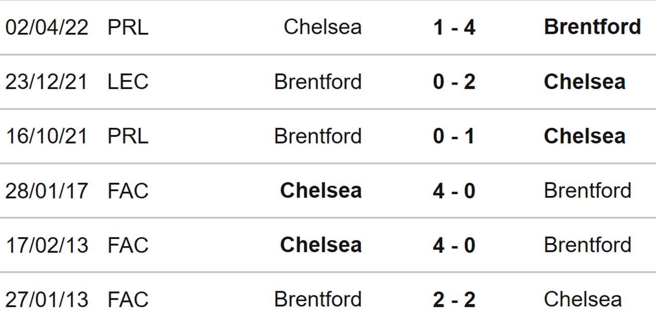Brentford vs Chelsea, nhận định kết quả, nhận định bóng đá Brentford vs Chelsea, nhận định bóng đá, Brentford, Chelsea, keo nha cai, dự đoán bóng đá, Ngoại hạng Anh, bóng đá Anh