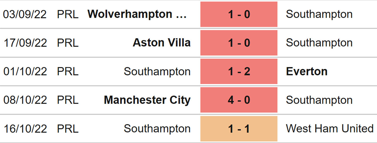 Bournemouth vs Southampton, nhận định kết quả, nhận định bóng đá Bournemouth vs Southampton, nhận định bóng đá, Bournemouth, Southampton, keo nha cai, dự đoán bóng đá, Ngoại hạng Anh