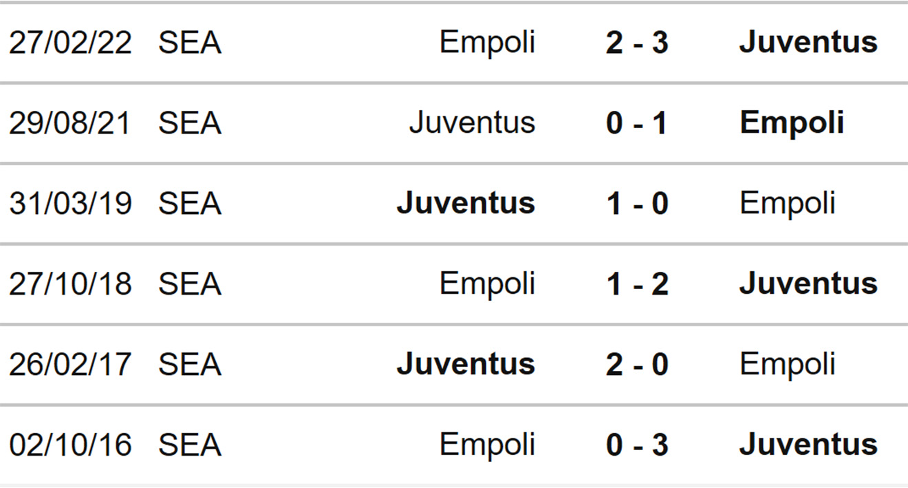 Juventus vs Empoli, nhận định kết quả, Nhận định bóng đá Juventus vs Empoli, nhận định bóng đá, Juventus, Empoli, keo nha cai, dự đoán bóng đá, La Liga, bóng đá Ý, bóng đá Italia